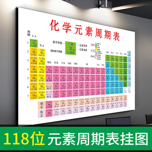 海报数学物理化学元素周期表挂图
