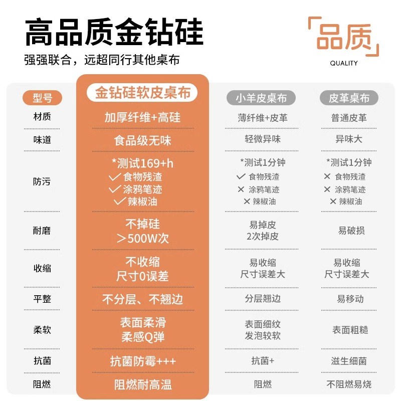 【超防污】有机硅软桌布高级感免洗防水防油茶几圆桌餐桌布长方形