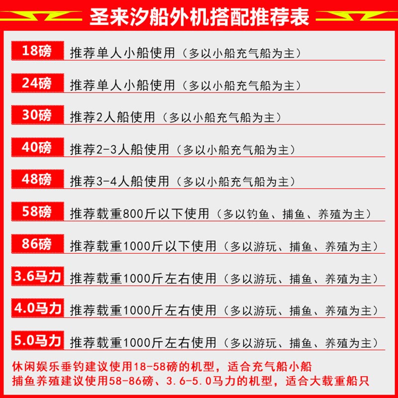 圣来汐船用推进器电动12v壁挂冷气橡皮艇马达螺旋挂浆小型塑料船
