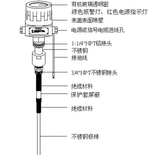 射频导纳物位计液位计料位计电容式开关射频导纳料位开关仓料开关
