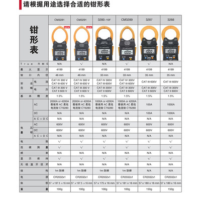 极速钳形表3280-10F/CM3281/3287/3288/3291/3289电流表