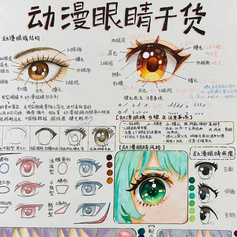 动漫ppt源文件手绘眼晴画法步骤解析绘画教程漫画眼睛美术课件24