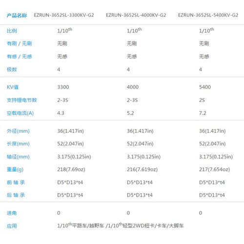 好盈电机EZRUN 3652 3660 G2无刷无感动力马达2-3S车用1/10th大脚