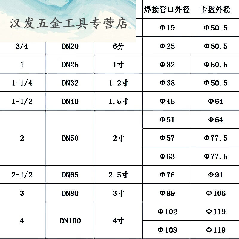 304不锈钢波纹管卡盘式卫生快速接头快装金属卡箍钢丝编织网软管5