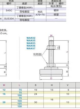 替代电泳黑色防震脚杯WAK01-D50-D60-M12-M16-M20-L75-L100-L125-