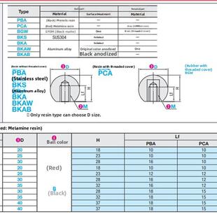 球型握柄 PBA6/8/10/12-20/25/30/35/40-R/B