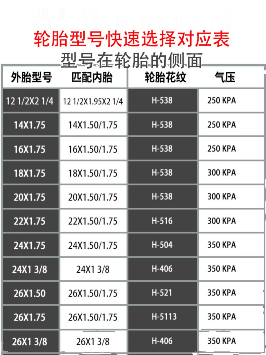 朝阳自行车轮胎121416202426寸X150175195山地车内外胎