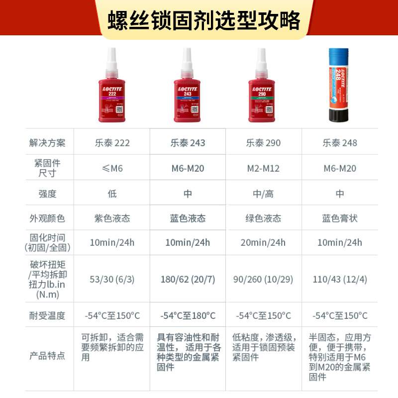 乐泰262 222 263 243 242 241 290螺丝胶水高强度防松螺纹锁固胶