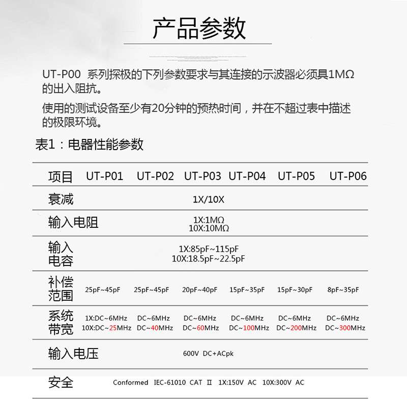 优利德示波器探头UTP03 UTP04 UTP05 UTP06 无源探针100MHz包邮