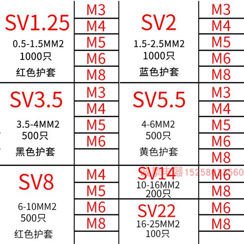 好货紫铜0.7绝缘端头SV1.25/2-3/3.5M/4S/5/6L/8叉形护套铜鼻子接