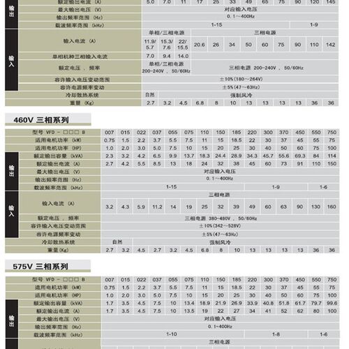 好货台达变频器VFD-B系VFD/007/015/022/037/055/075/150/185B43A