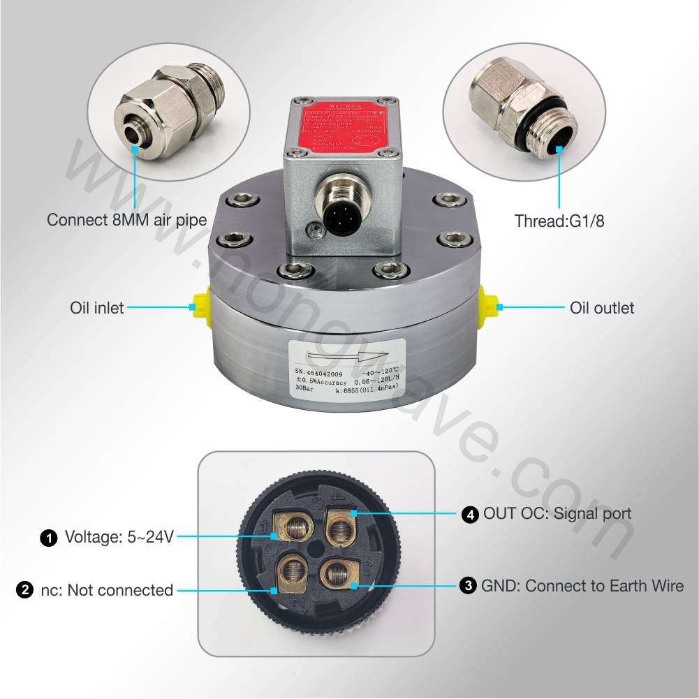 MICROS high precision injector flow meter