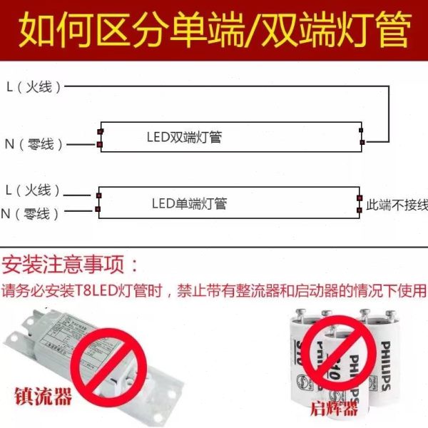 T8led灯管1.2米0.6米0.9米10W18W36W40W玻璃灯棒高亮日光管灯管