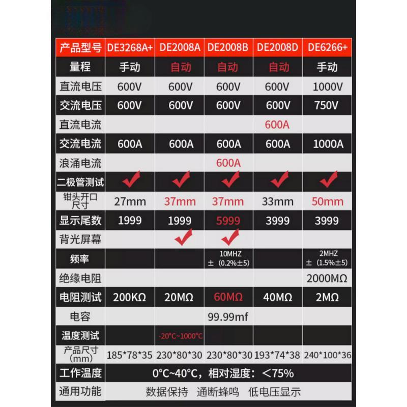 电气万用表全自动钳形智能小型便携式数字高精度维修电工