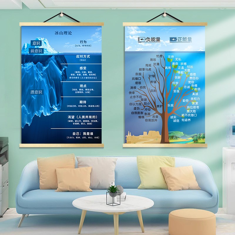 速发萨提亚冰山理论关注心理健康咨询室布置海报文化墙疗愈空间装