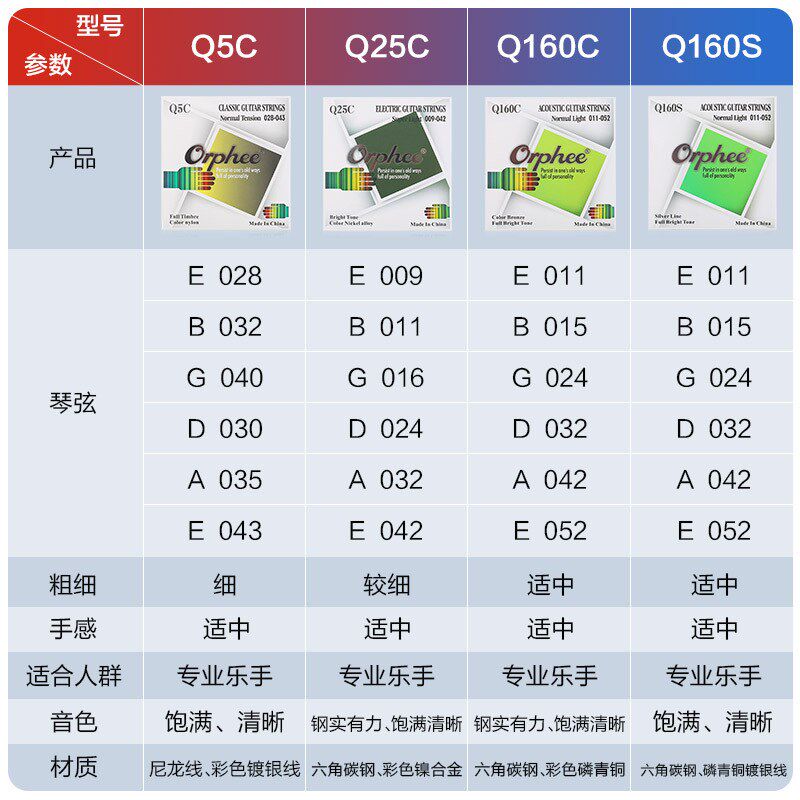 速发古ephre奥路菲彩色琴弦覆膜防锈民谣吉他电吉他弦尼龙O典吉他
