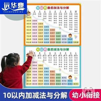 减法小学生有声乘法挂图99九九乘口诀表法表全套加法加减乘除墙贴