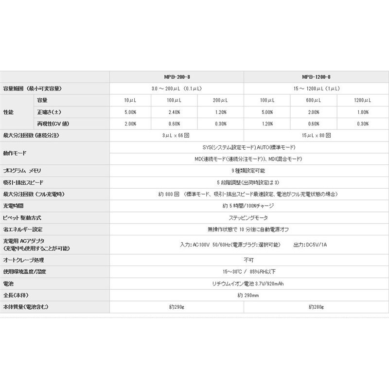 日本AND多通道自动移液器