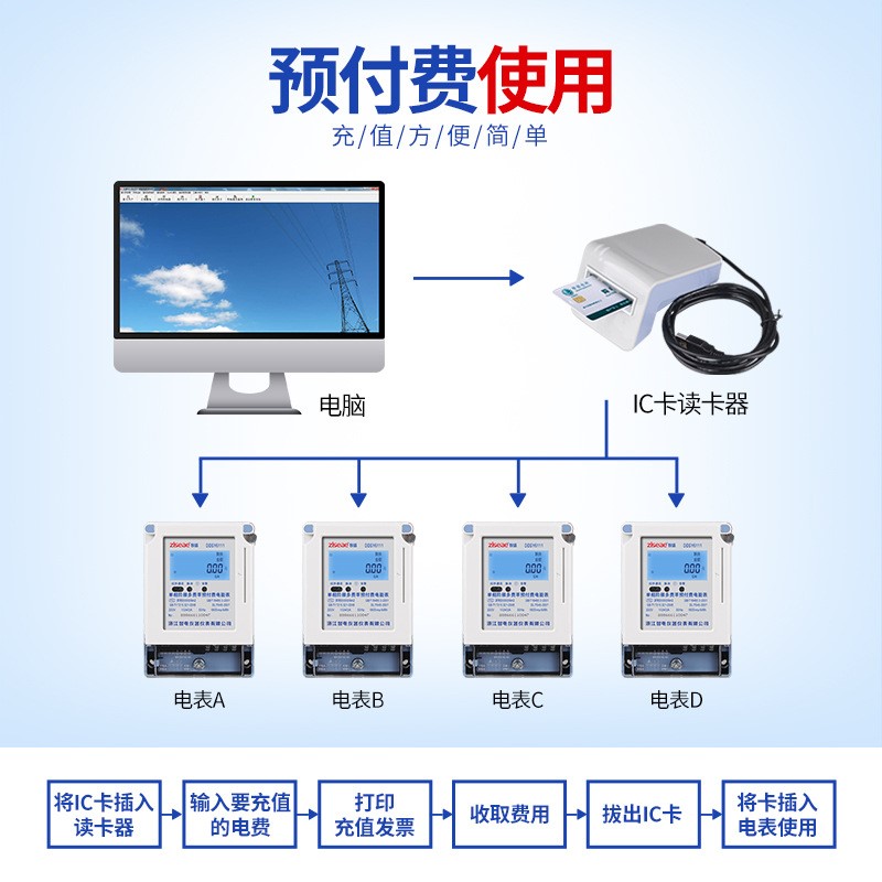 单相阶梯多费率预付费电能表分时段多电价智能IC卡插卡峰谷电表