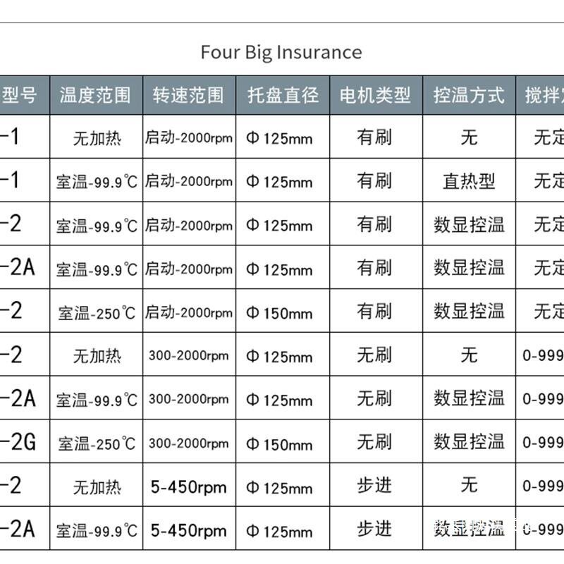 实验室电动数显恒温磁力搅拌器