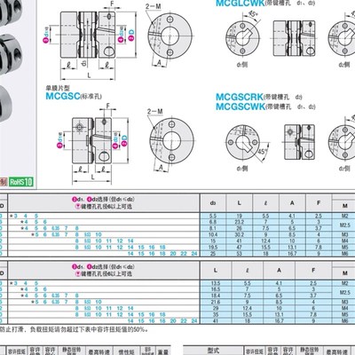 MCGSC20 MCGSCRK20 MCGSCWK20-4 5 6 6.35 7-4 5 6 6.35 7 8