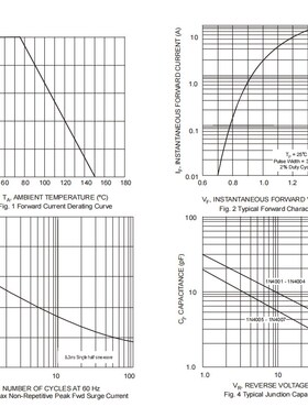 1N4001/4002/4004/4007 DO-41直插 MIC编带 1A电流开关二极管