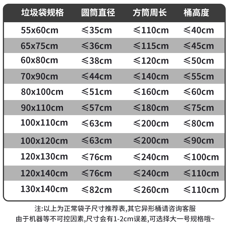 垃圾袋大号商用8i0加厚加大餐饮100物业医院平口超大120一次塑料
