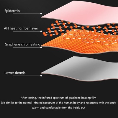 Menstrual Heating Pad Warm Palaces Belt Menstrual Pain Relie