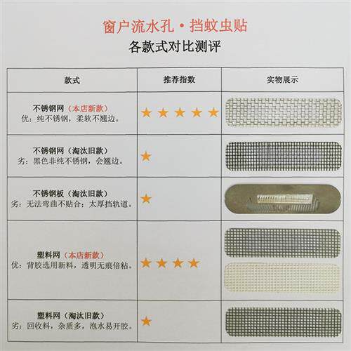 窗户孔挡蚊虫网贴纯不锈钢网堵洞流水孔防蚊贴蚊帐修补纱窗补洞贴