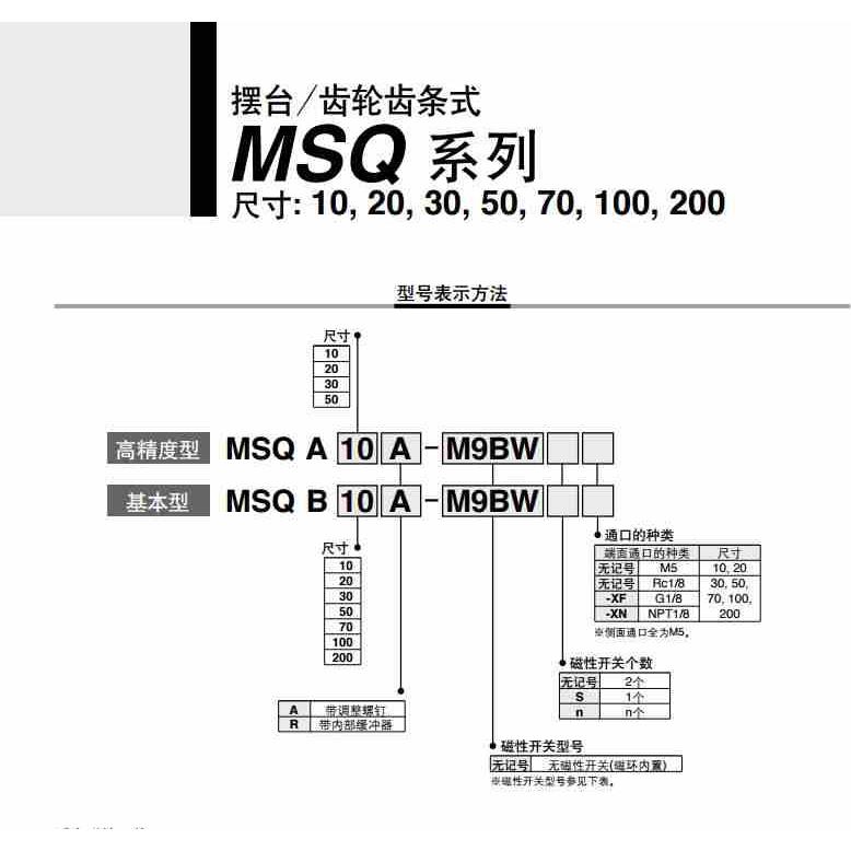 SMC原装 MSQB10H2 MSQB20H2 MSQB30H2 MSQB50H2齿轮齿条摆台气缸