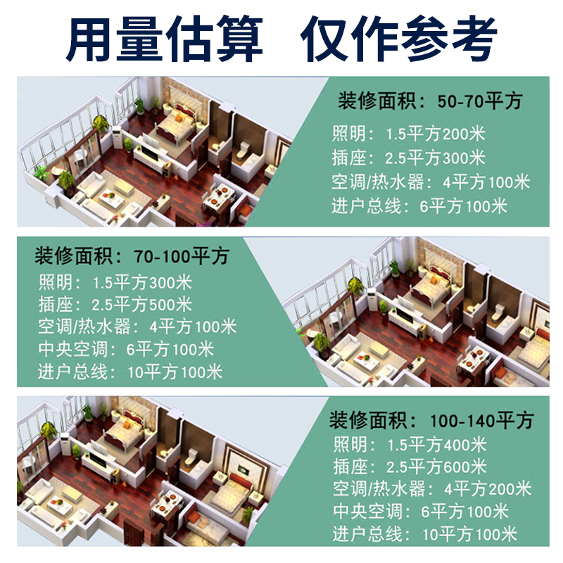 电线国标阻燃BVR多股纯铜1 1.5 2.5 4 6N平方铜芯家装家用单芯软