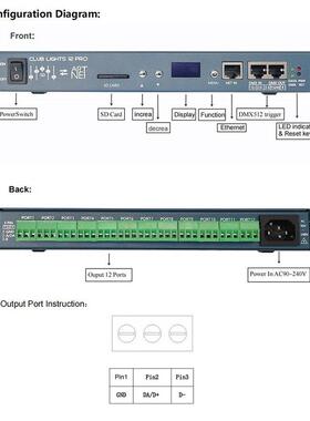 CHPRO麦爵士幻彩控制器TTL协议Artnet脱机控制器