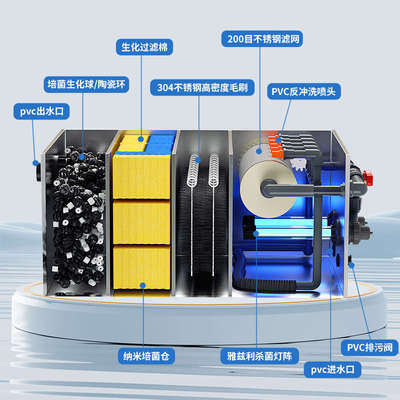 不锈钢鱼池过滤器转鼓微滤机水循环系统锦鲤池过滤反冲洗鱼便分离