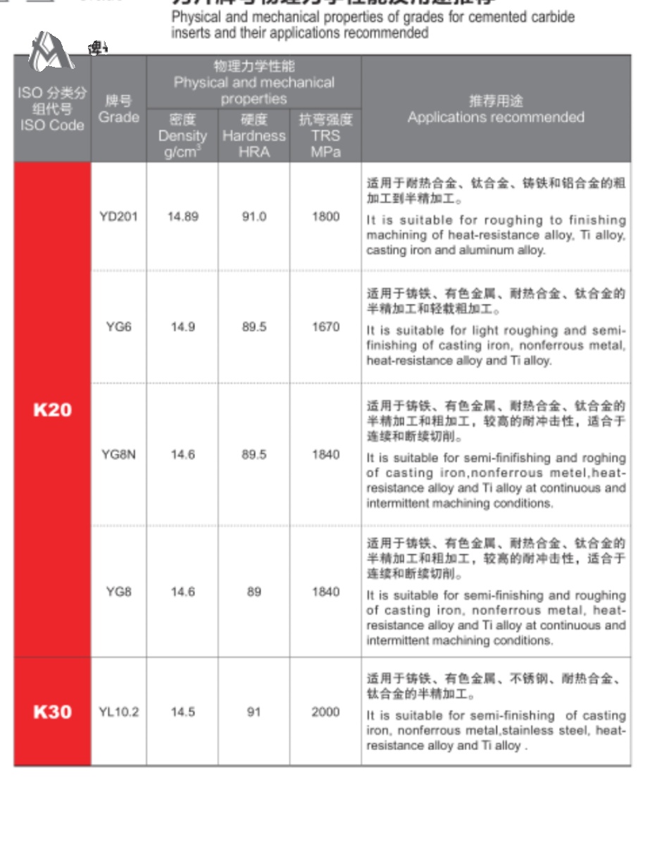 硬质合金铣刀片焊接刀片YG8 YW2 YW1 YT14 YT15 YT5 YG6 D222A