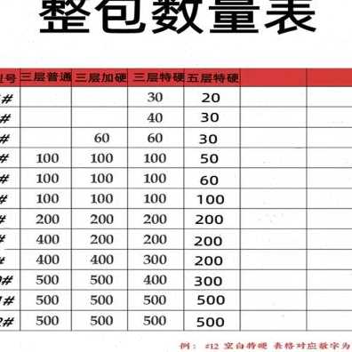 好货厂促快递打政纸箱特硬加厚5层包装瓦楞纸板3号到12号定制纸盒