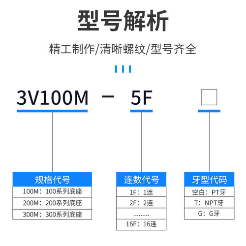 好货气动电磁阀汇流板3V100M/3V200M/3V300M-2F/3F/4F/5F/6F/7F底