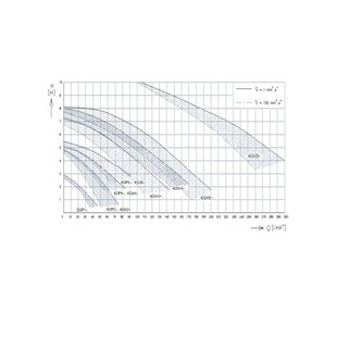 污水泵 潜水式 捷克EMP Slavkov