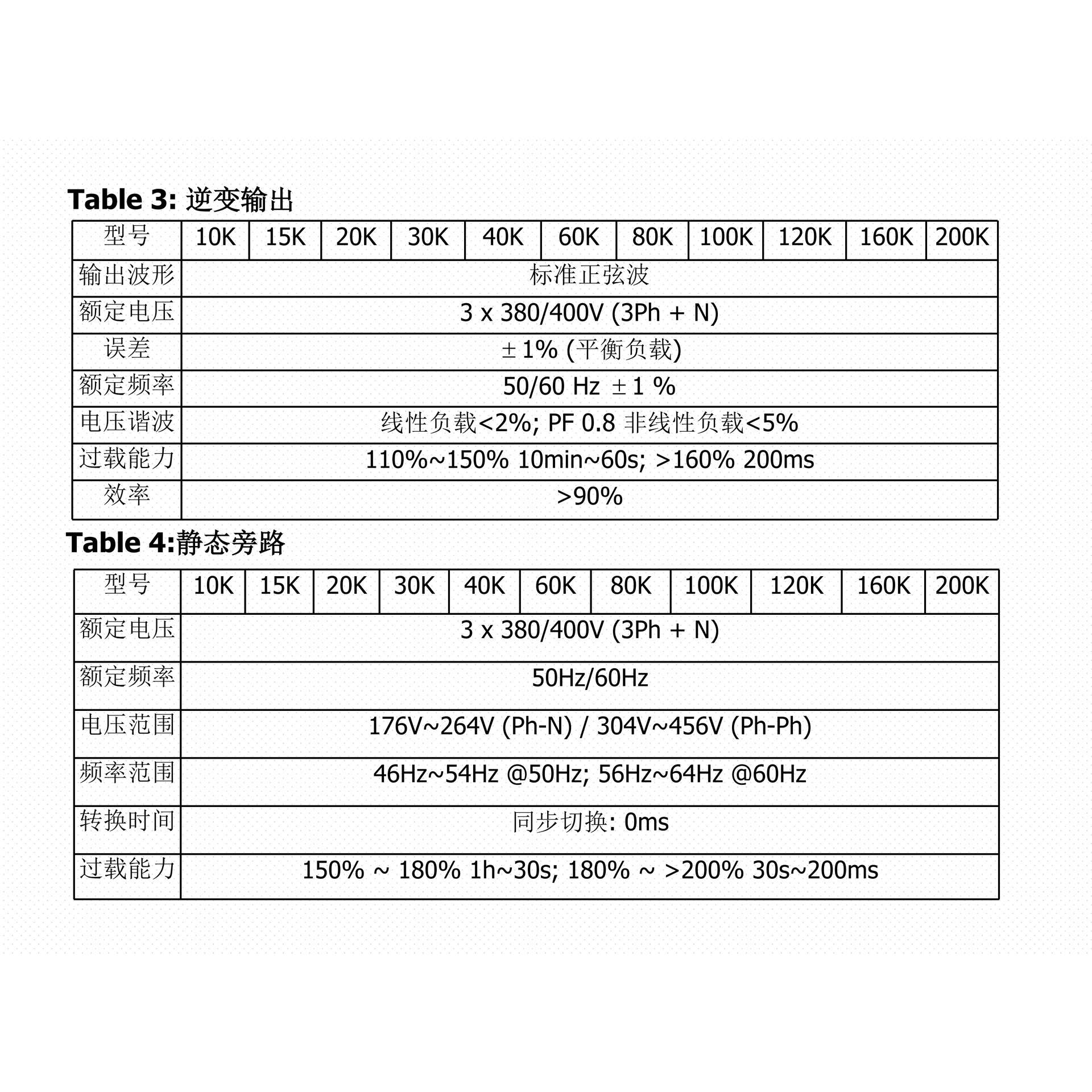 10-200KVA工频UPS不间断电源SMT贴片机工业设备应急备用UPS