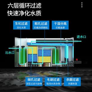 鱼池水循环过滤系统大型锦鲤池净水过滤器庭院室外水池外置过滤箱