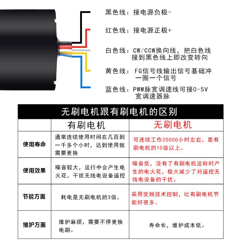 -无刷微型直流减速电机低速Vv可调速大扭力慢速小马达