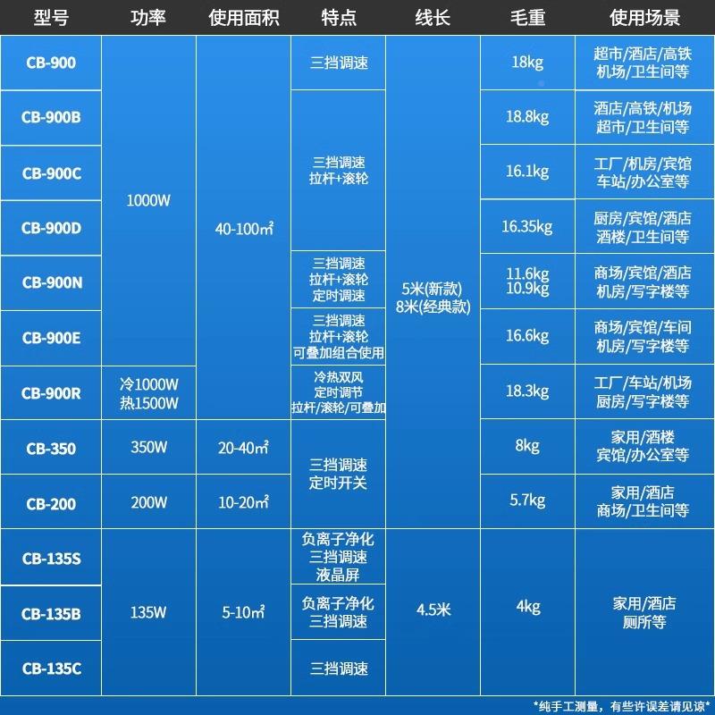 超宝吹地机大功率商场RAG吹风除机所地面鼓吹干机湿干燥风机C厕B9