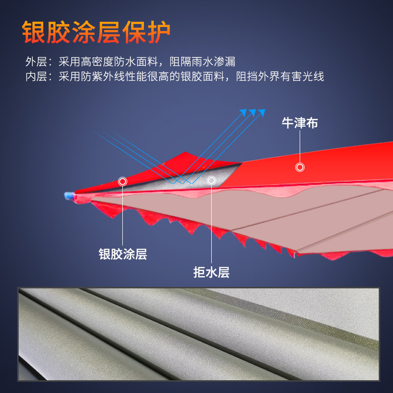 单独伞布专拍 顶布专拍 防雨防晒伞骨钢管上下盘配件专拍