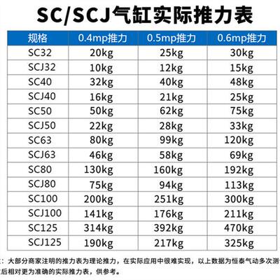 极速标准气缸SC40*25/75/100/150/200/235/3/4/5/6/7/8/9/10/12/1