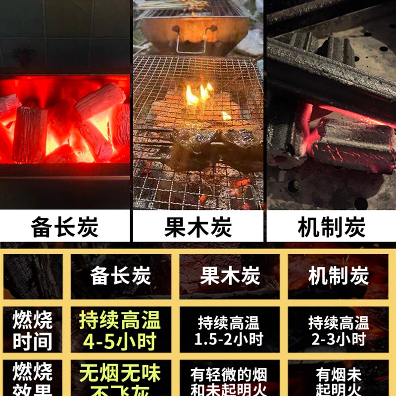 精品商用备长炭钨钢碳丸高温耐烧环保家J用室内无烟烧烤烤肉原木