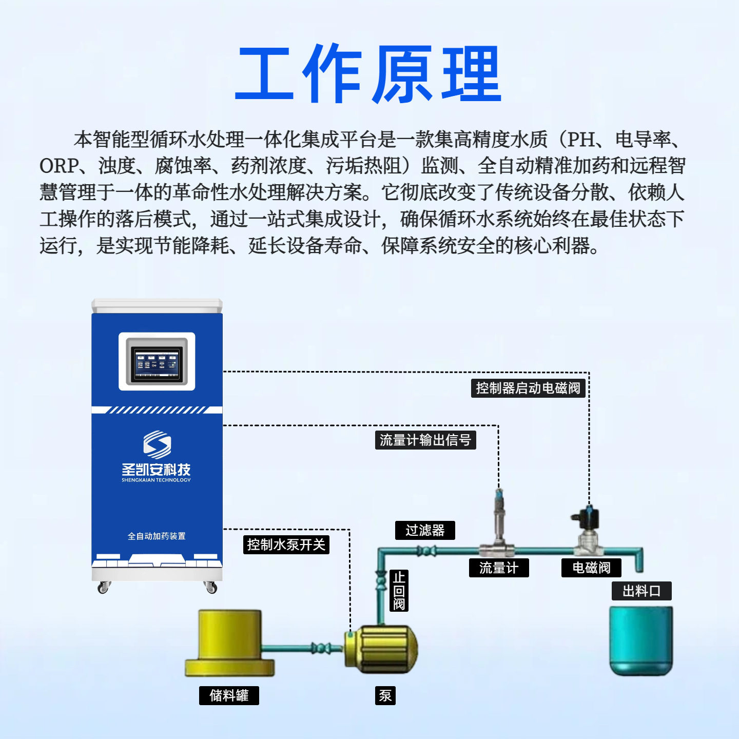 工业循环水智能加药 电导率药剂浓度闭环控制 换热器配套成套设备