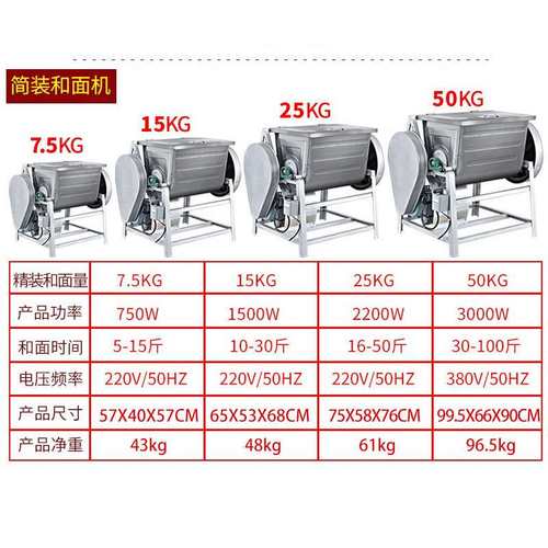 元芳15/25/50公斤不锈钢简装和面机商用电动搅面机全自动搅面机