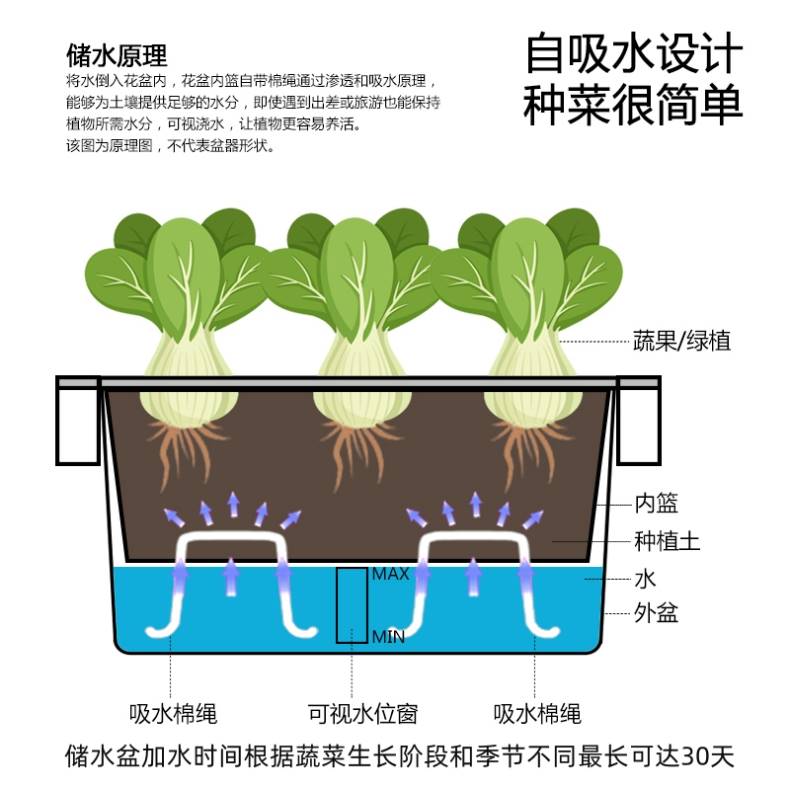现货速发种菜神器家庭台立体多层种菜箱组合种植自吸水塑料花盆架