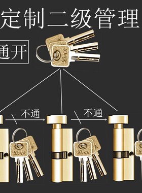 速发二级开理锁芯酒店工管互开通程商场办公室医院门锁芯