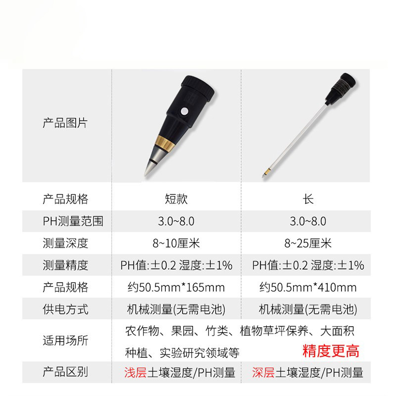 极速土壤湿度检测仪花盆花草土质水分干湿度ph值酸碱度测试仪器便
