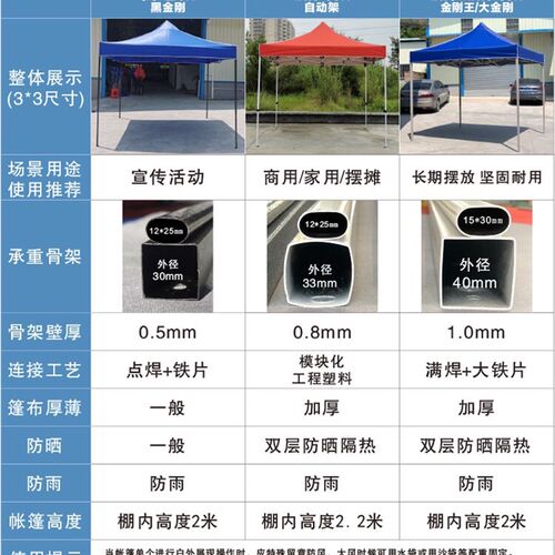长沙高档户外e遮阳棚四脚伞广告帐篷折叠伸缩式雨棚摆摊车篷四角
